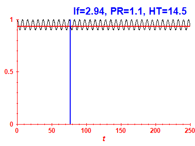 Survival probability